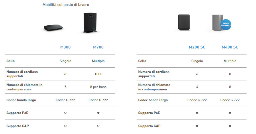 differenze sistemi dect snom